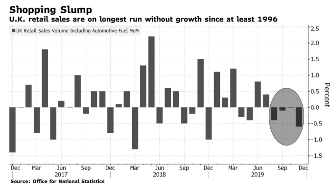 (圖:Bloomberg)