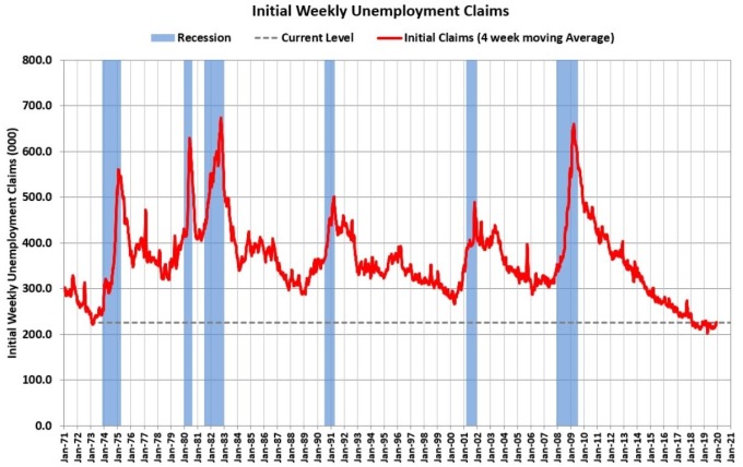 美國初請失業金人數（圖：Calculated Risk）