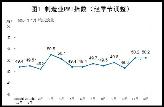 資料來源:中國統計局