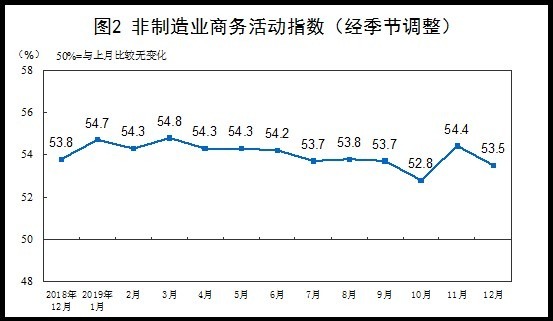 資料來源:中國統計局