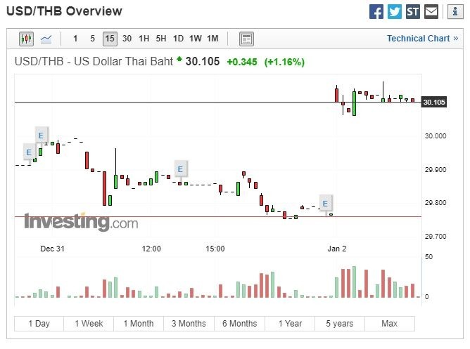 (圖表取自 investing.com)