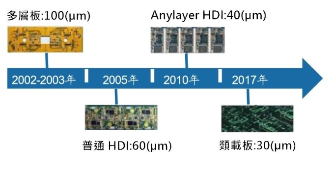資料來源: 廣發證券