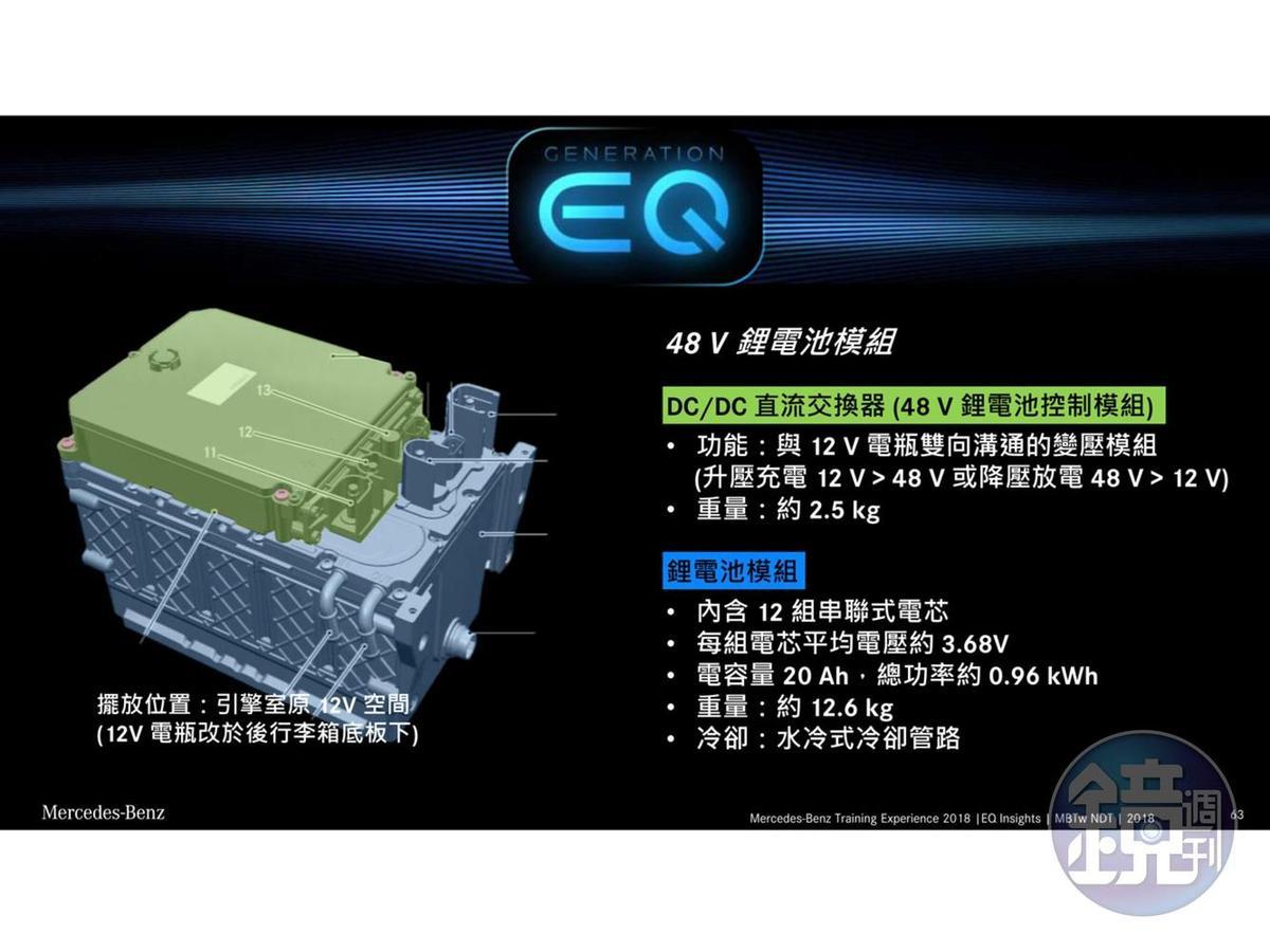 48V鋰電池容量20Ah，功率0.96kWh，重12.6kg，原廠估計壽命至少5年。