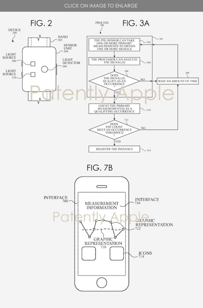 蘋果專利示意圖 (圖片: patentlyapple.com)