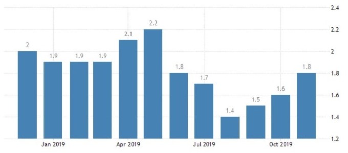 瑞典通膨增長率 (圖:Trading Economics)