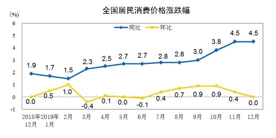 資料來源:中國統計局