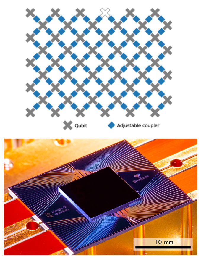 Google 公布的 53 個位元量子電腦。上圖每個灰色 X 皆是一個量子位元,白色的 X 是壞掉的量子位元,下圖為幾公分大的量子電腦晶片,量子位元統統擠在這小小的晶片中。 圖片來源│《Nature》