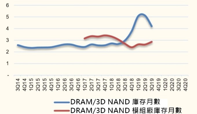 資料來源: 中國國金證券