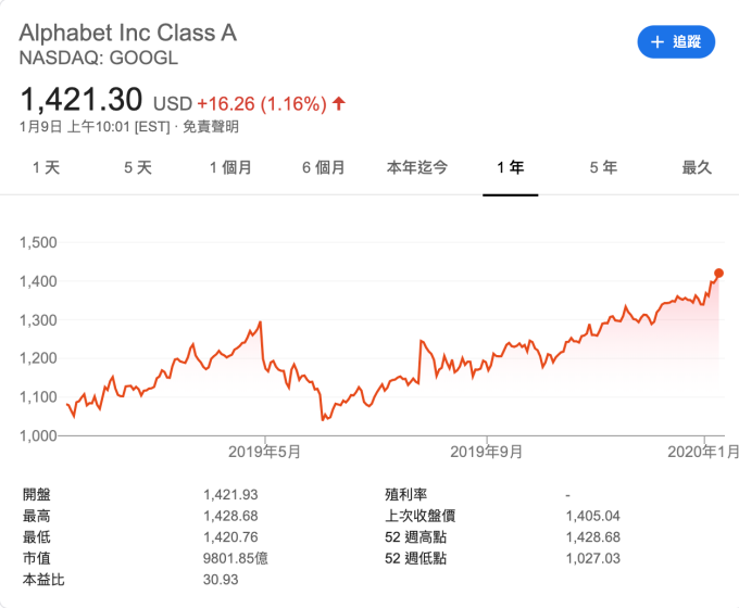 (圖:Google)
