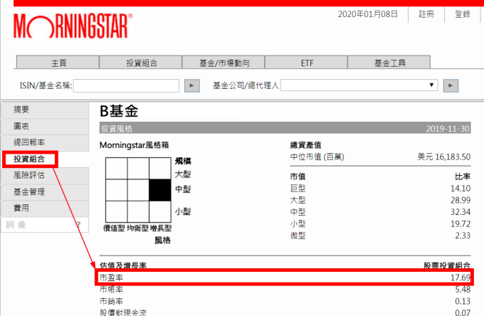 資料來源：MorningStar，「鉅亨買基金」整理。