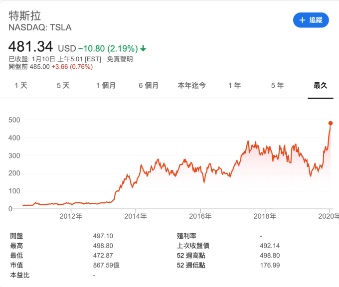 (圖:Google)