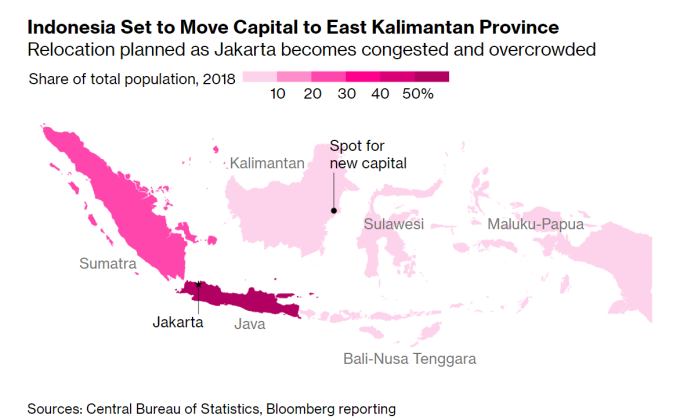 印尼將在 Kalimantan 建立新首都 (圖片:彭博社)