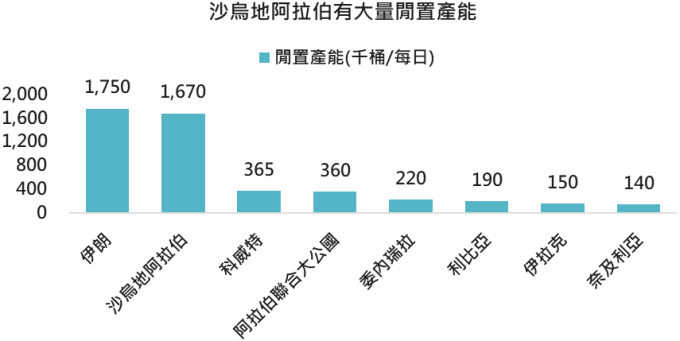 資料來源:Bloomberg,「鉅亨買基金」整理,2020/1/9。