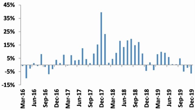 iPhone Supplier Tracker(圖片: apple-jpmorgan-services.com)