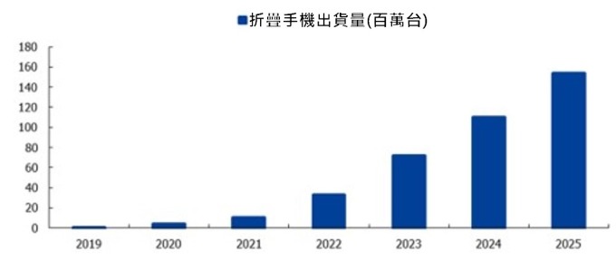 資料來源: Sigmaintell