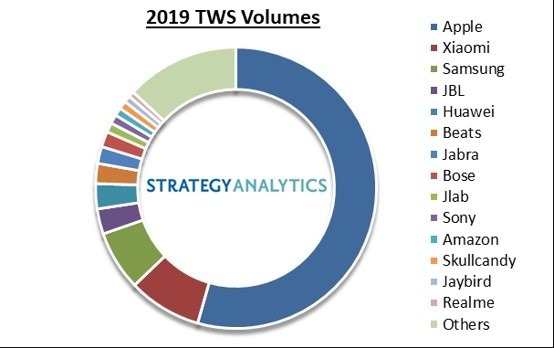 資料來源: Strategy Analytic