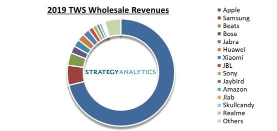 資料來源: Strategy Analytic