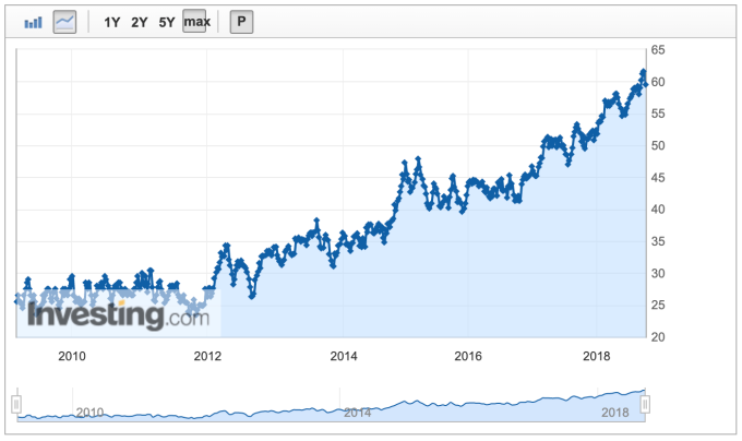 彭博消費者舒適度指數 (圖:Investing.com)