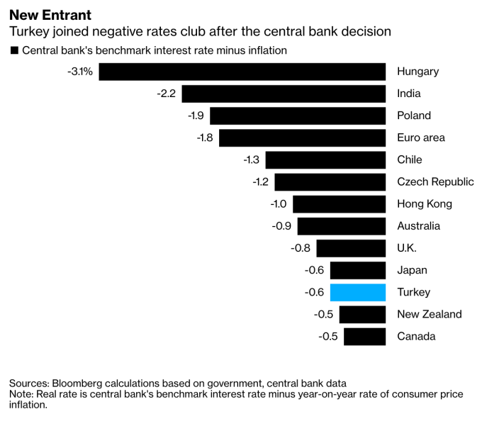 (圖:Bloomberg)
