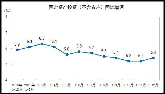 資料來源:中國統計局