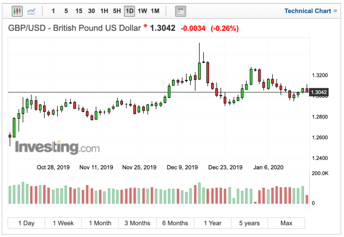 (圖:Investing.com)