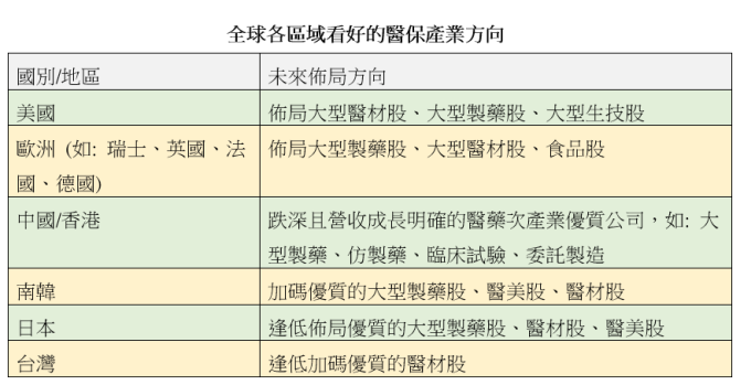 資料來源: 2020/1/20,富蘭克林華美投信整理。