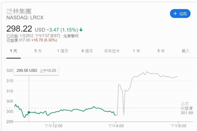 科林股價 (圖片: Google)
