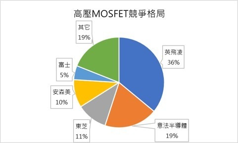 資料來源: IHS