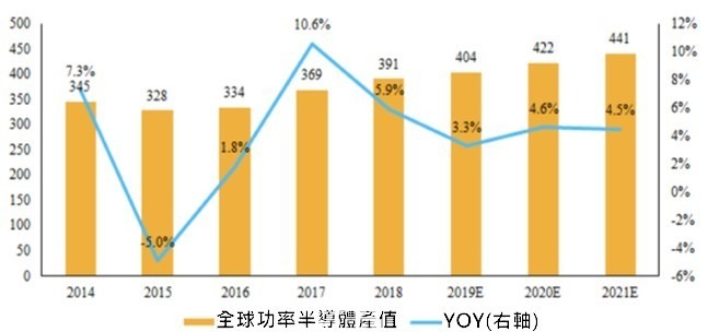 資料來源: IHS