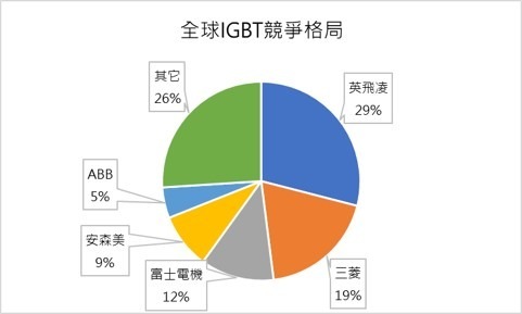 資料來源: IHS