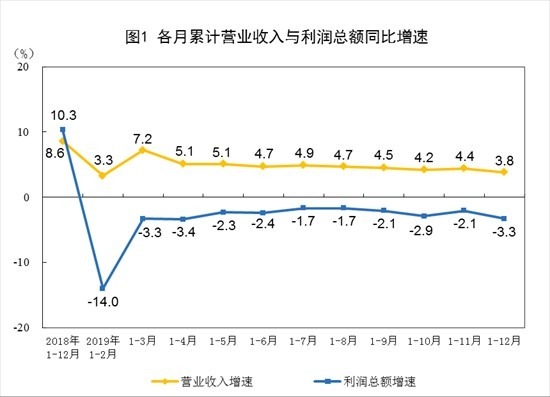 資料來源:中國統計局