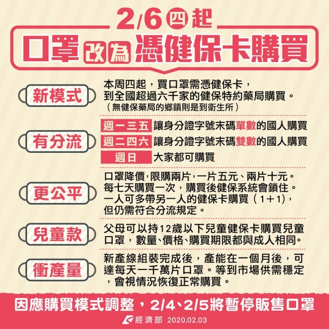 圖:取自經濟部臉書