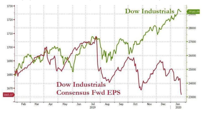 (圖:Zerohedge)