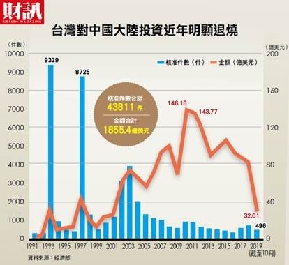 (圖表:財訊提供)