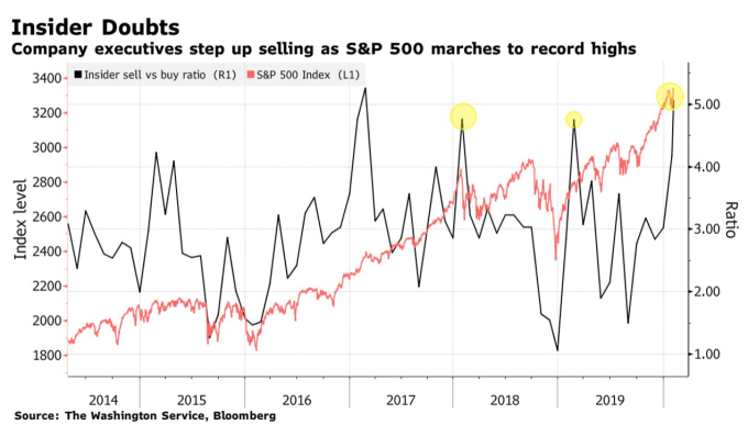 (圖:Bloomberg)