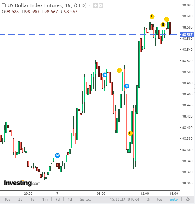 (圖表取自 Investing.com)