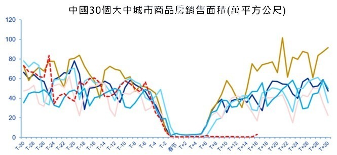資料來源: wind
