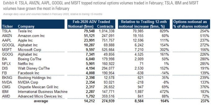 (圖表取自 Zero Hedge)