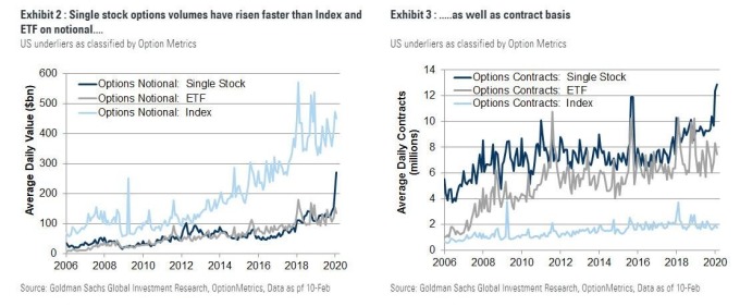 (圖表取自 Zero Hedge)