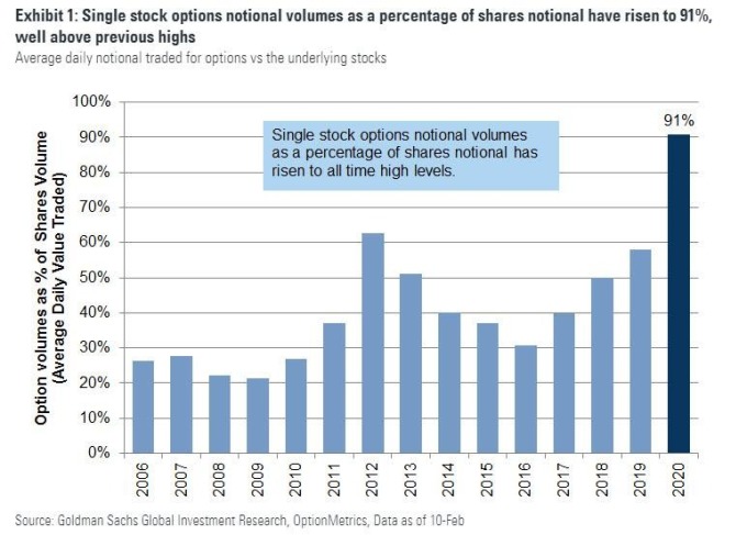 (圖表取自 Zero Hedge)