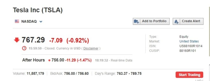 特斯拉盤後股價應聲下滑近 1.5% (圖片:investing)