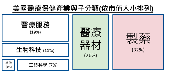 資料來源:Bloomberg,國泰投顧整理,2020/2/10