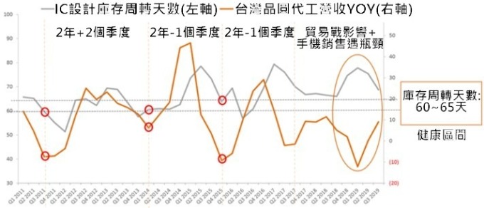 資料來源: Bloomberg