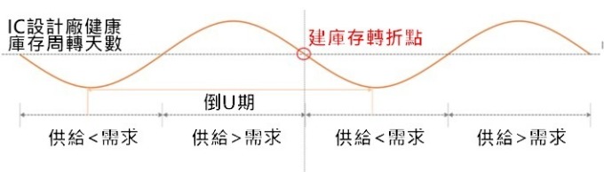 資料來源: 中國平安證券