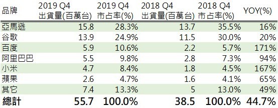 資料來源: Strategy Analytics