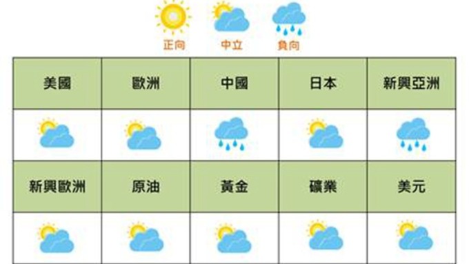 國泰證對2月中國股市與新興亞洲股市抱持「負向」看法。(圖：國泰證提供)