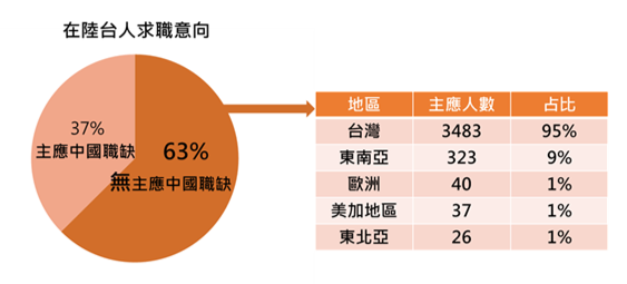 資料來源:104 人力銀行