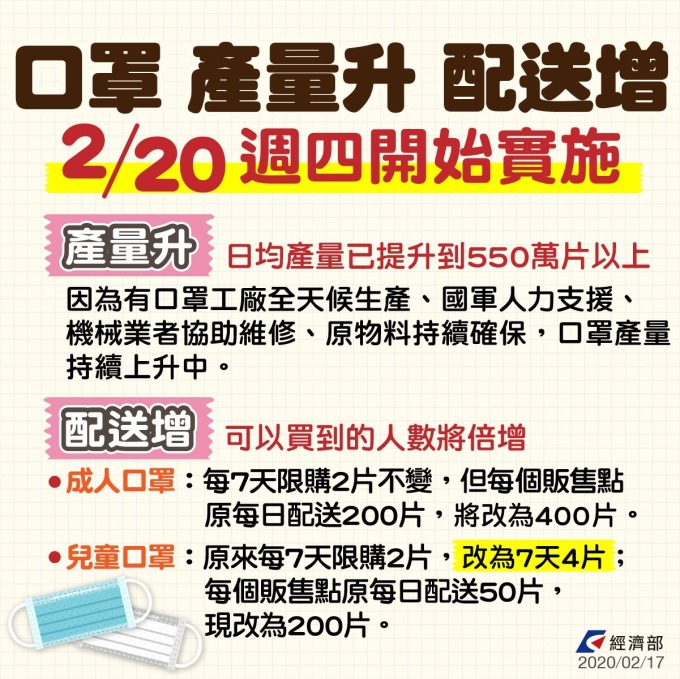 (圖: 經濟部)