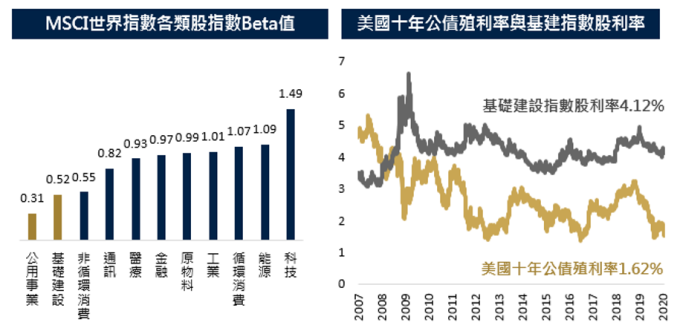 資料來源:Bloomberg,保德信投信整理,2020/1/31(左)&2020/02/05(右)