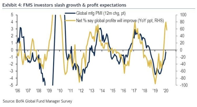 (圖表取自 Zero Hedge)